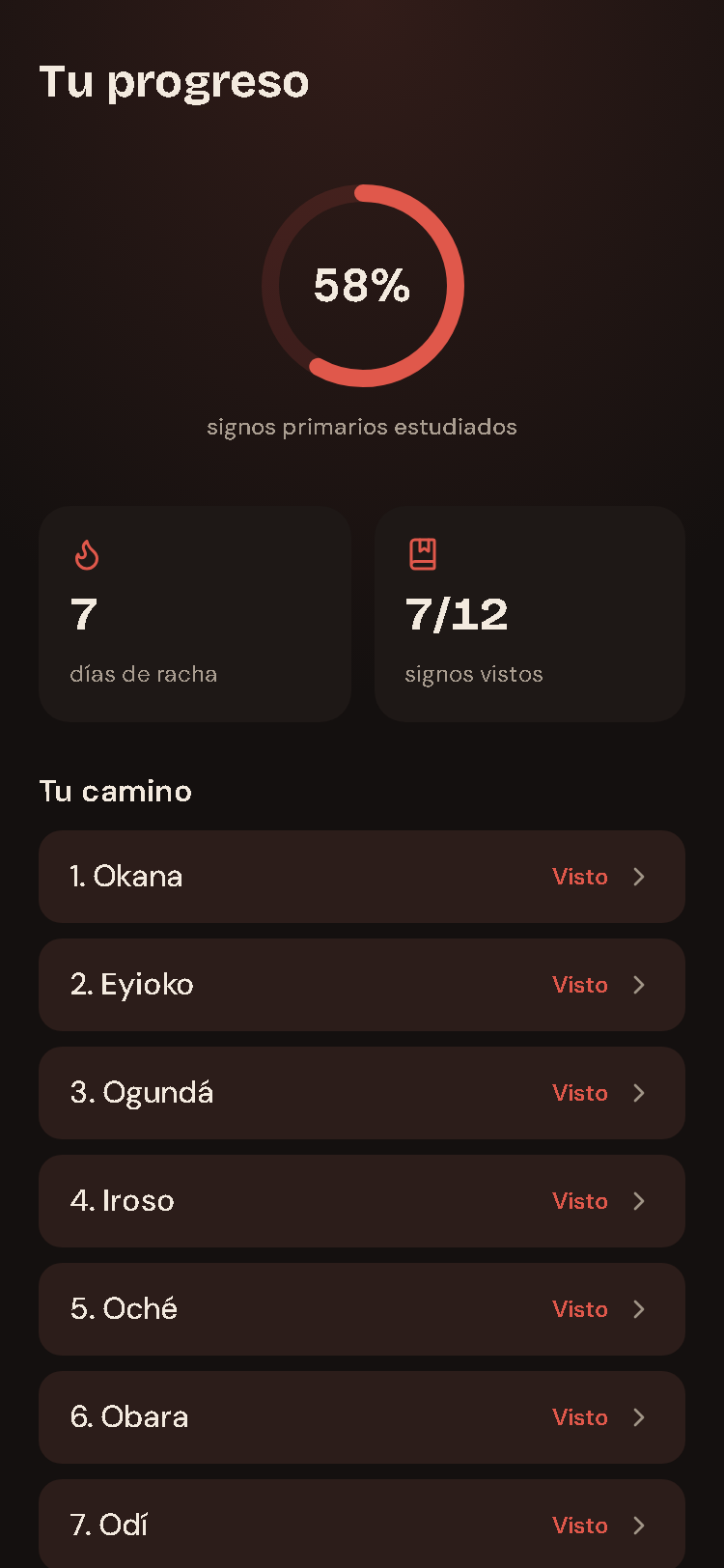 Tu camino: signos vistos y días de racha